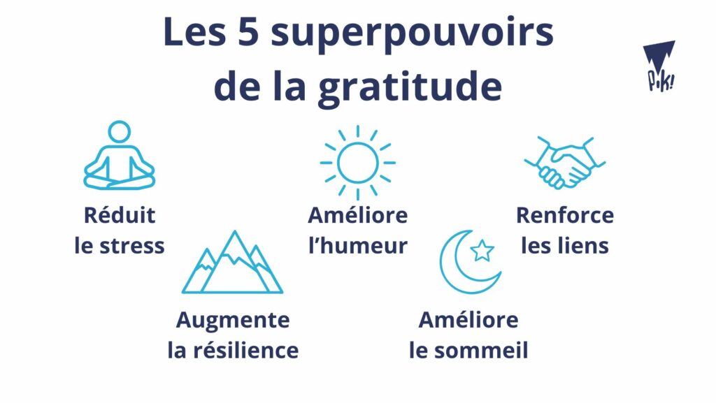 Les 5 superpouvoirs de la gratitude : réduire le stress, améliorer l’humeur, renforcer les liens, augmenter la résilience et améliorer le sommeil