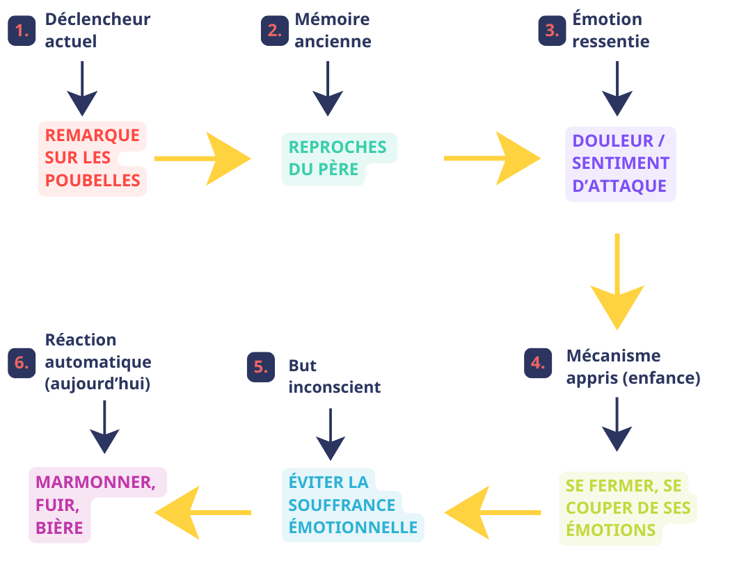 Surmonte tes schémas émotionnels et épanouistoi Pik — free download