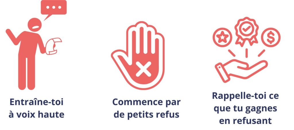 Illustration des étapes pour apprendre à dire non : s’entraîner à voix haute, commencer par de petits refus et se rappeler ce que l’on gagne en refusant