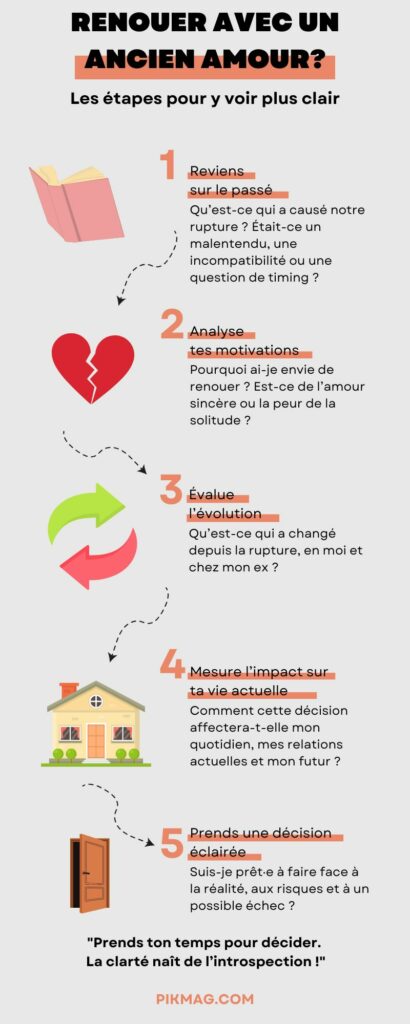 Infographie : les étapes pour renouver avec un ancien amour