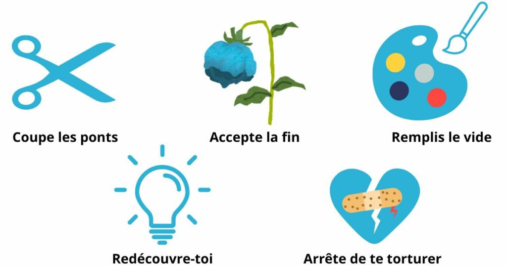 Illustration des 5 étapes pour ne plus toujours penser à son ex : couper les ponts, accepter la fin, remplir le vide, se redécouvrir et arrêter de se torturer, représentées par des pictogrammes bleus symbolisant la guérison émotionnelle