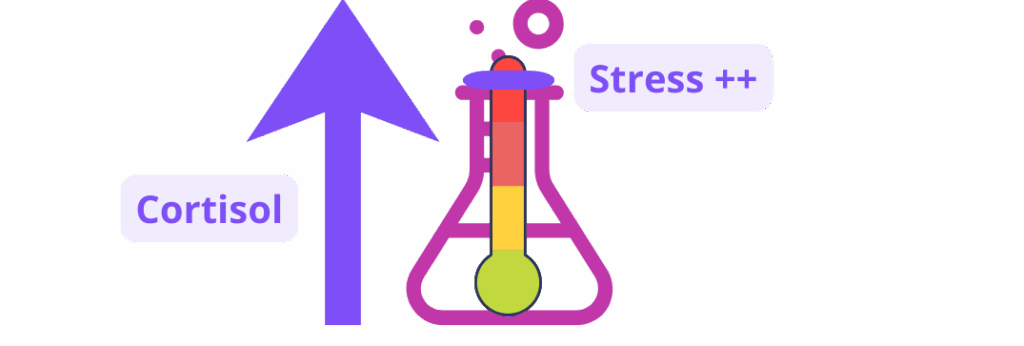 Le ghosting provoque une augmentation rapide du cortisol, l'hormone du stress
