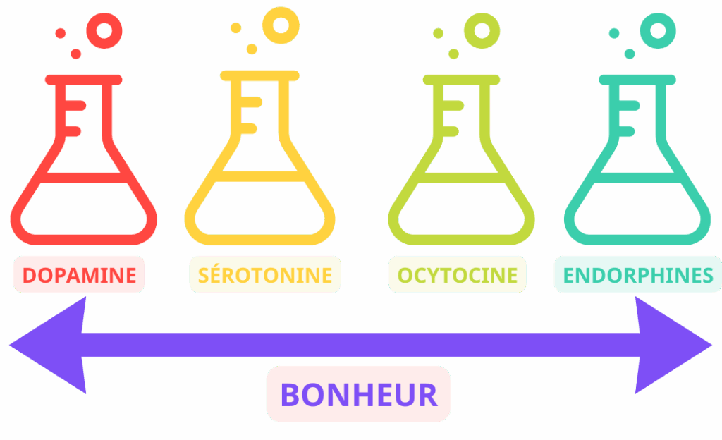 quand on se fait ghoster, les hormones du bonheur chutent soudainement