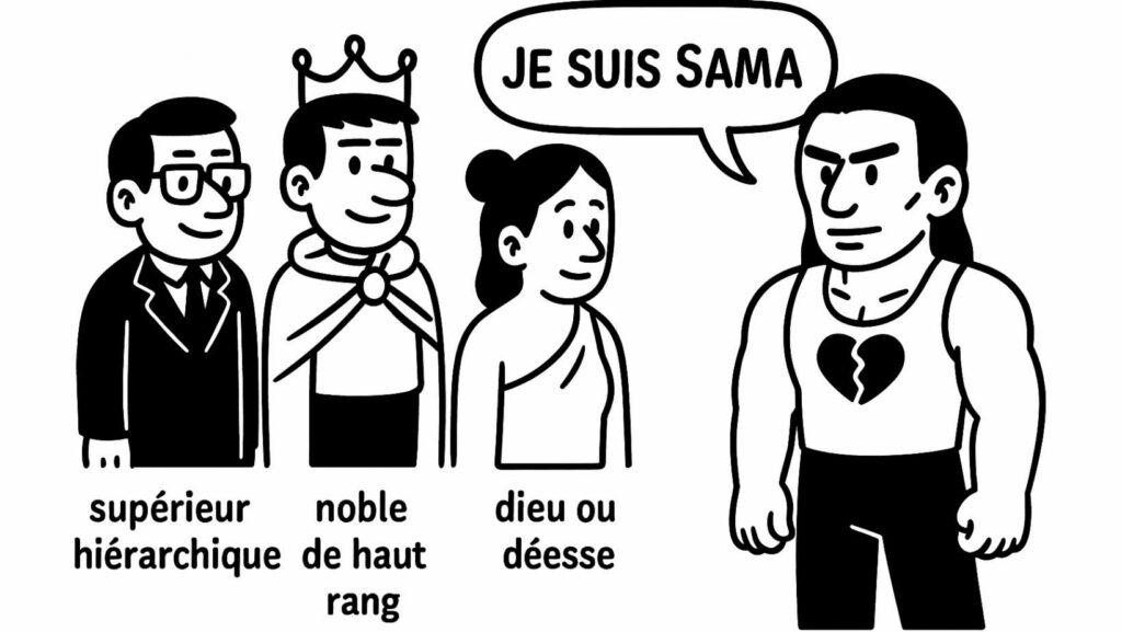 Sama face à trois figures symboliques représentant un supérieur hiérarchique, un noble de haut rang et une déesse, illustrant le sens du suffixe japonais sama