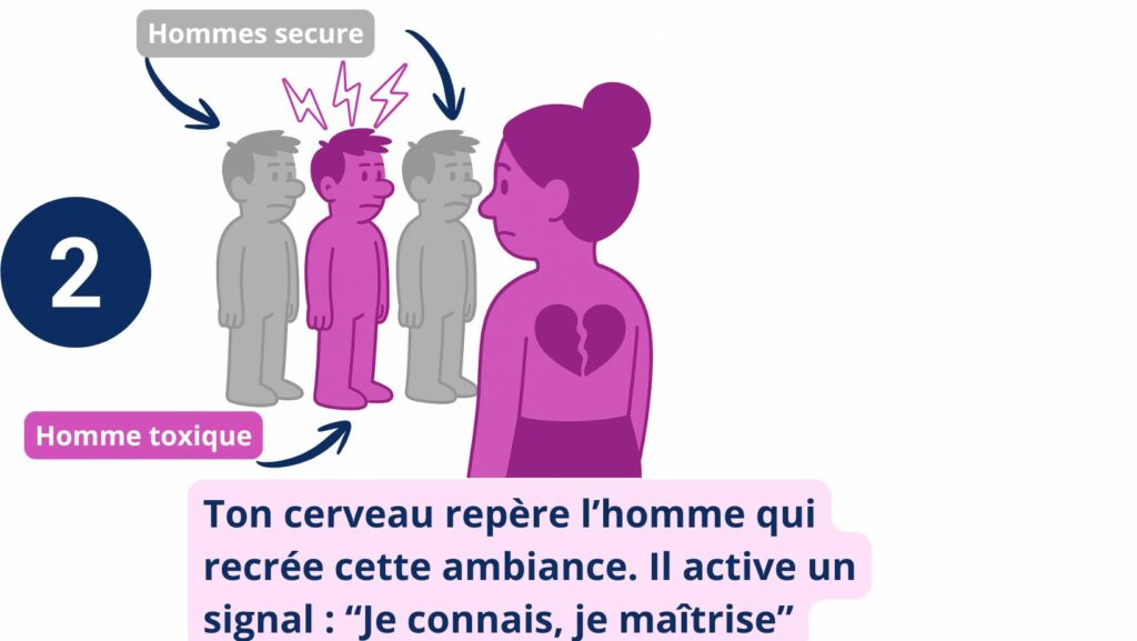 Pourquoi je choisis le mauvais mec ?